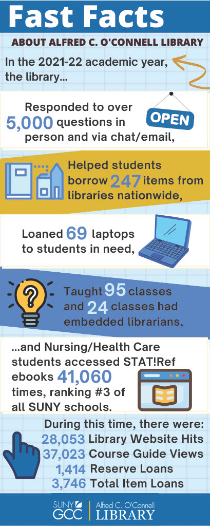stats for library 2021 academic year, see pdf link